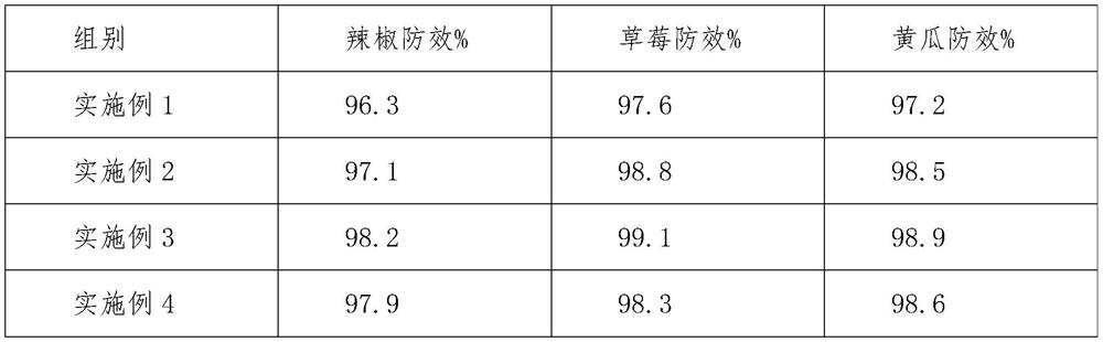 Insecticidal compound microbial agent as well as preparation method and application thereof