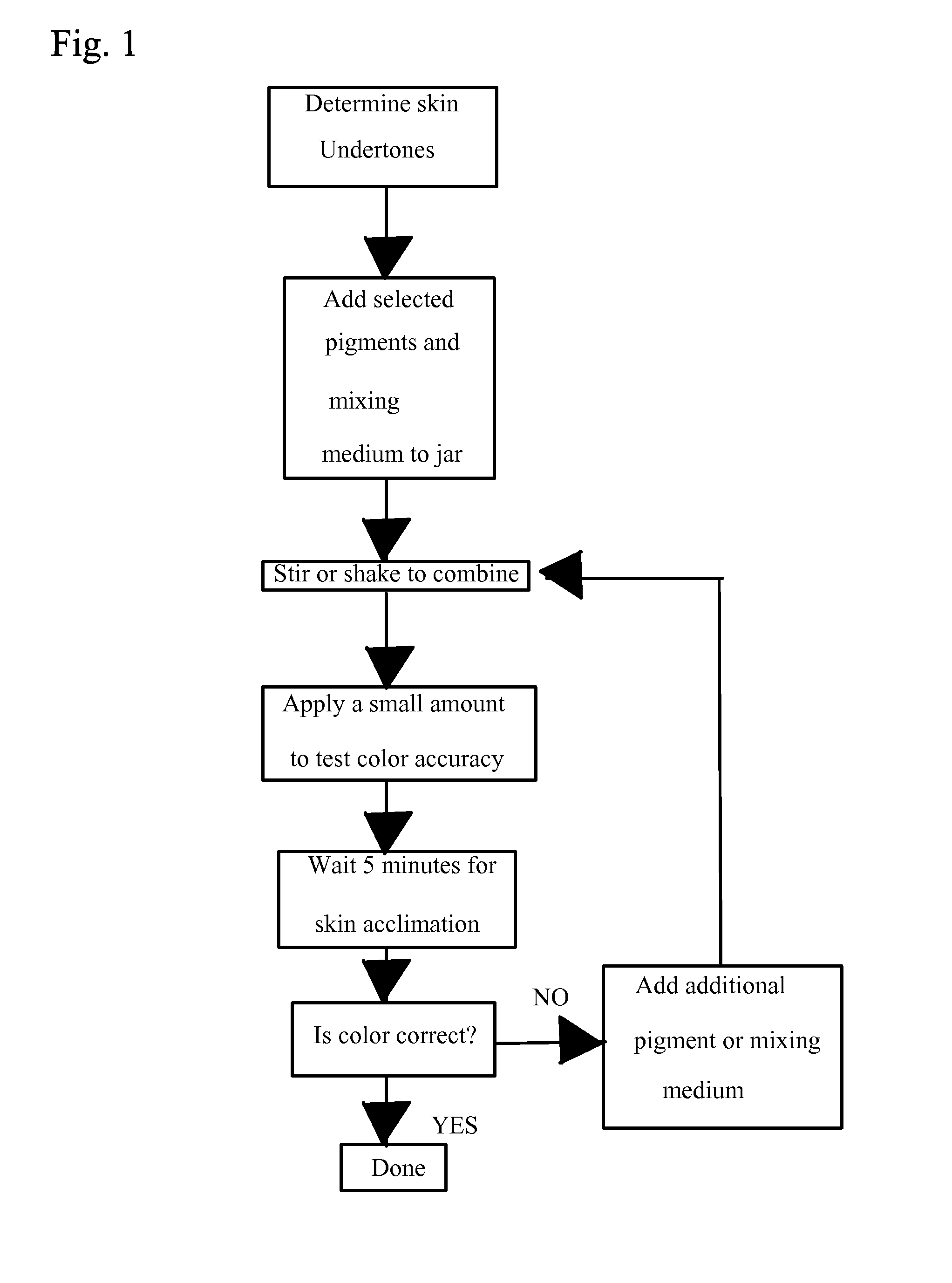 Method for creating custom blended cosmetics