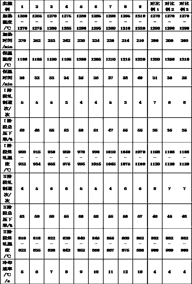 Thick steel plate with high strength and toughness as well as uniform performance in thickness direction and production method of thick steel plate