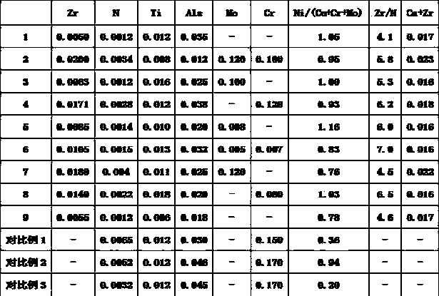 Thick steel plate with high strength and toughness as well as uniform performance in thickness direction and production method of thick steel plate