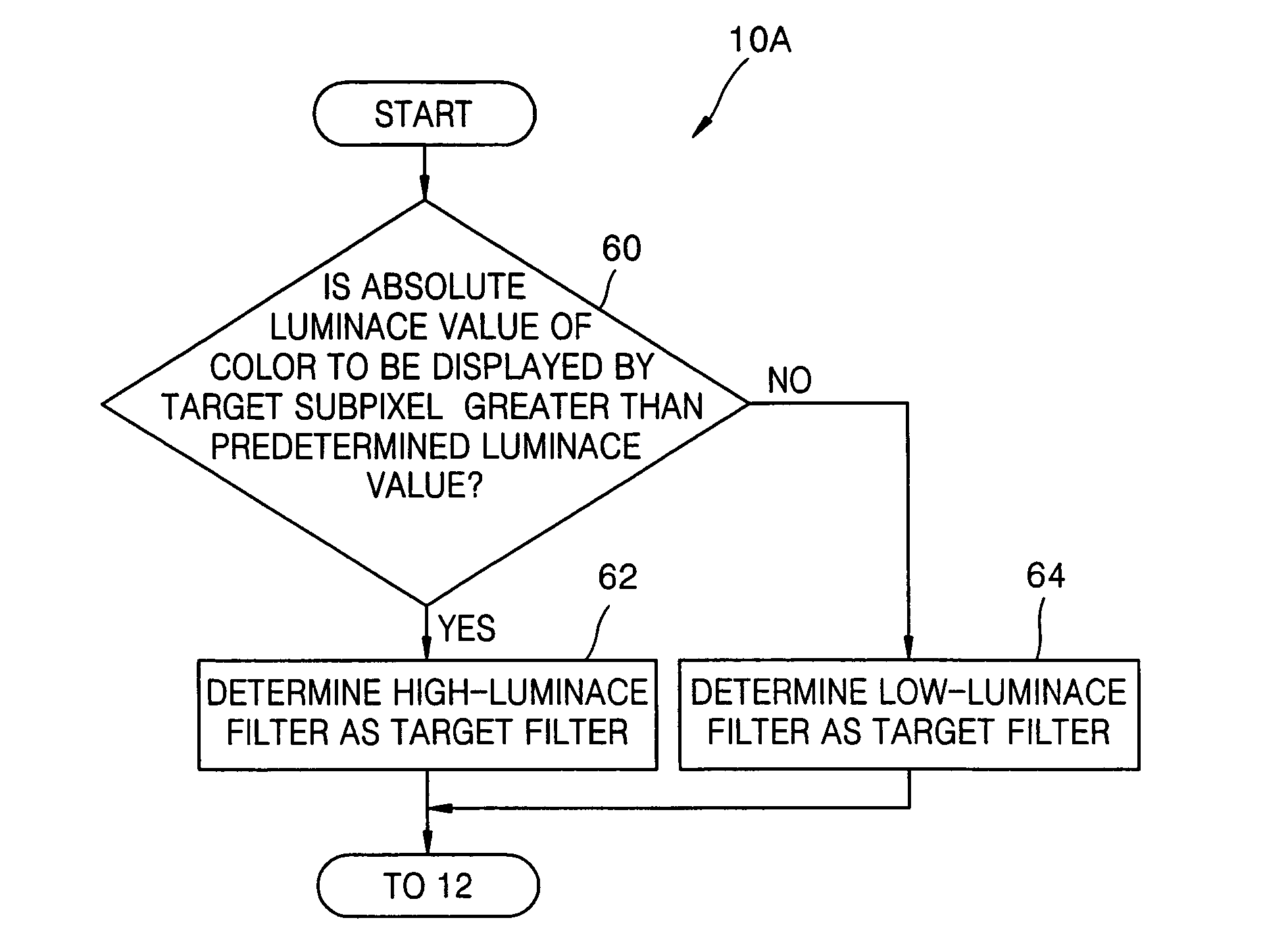 Method and apparatus for displaying image and computer-readable recording medium for storing computer program