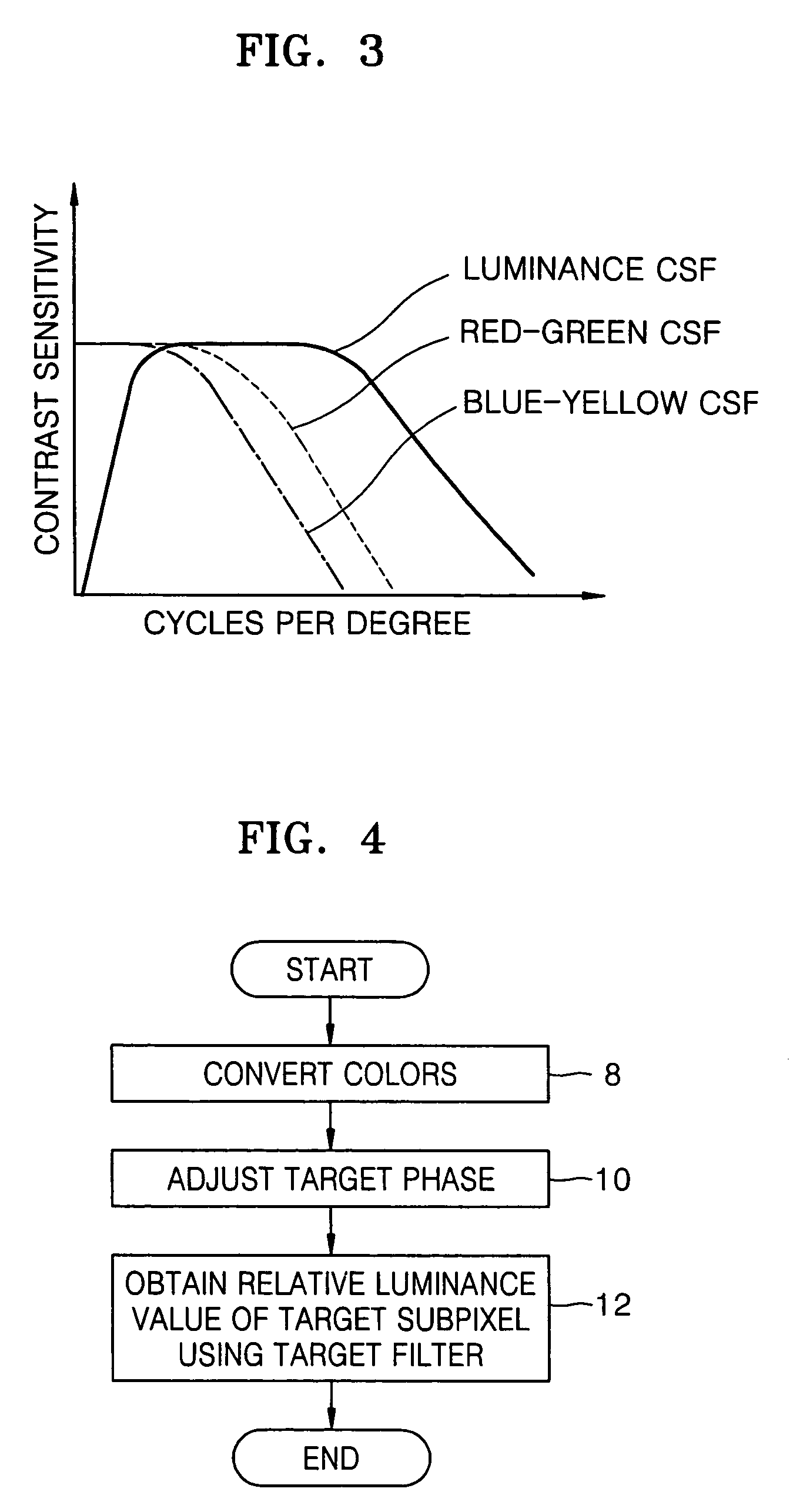 Method and apparatus for displaying image and computer-readable recording medium for storing computer program