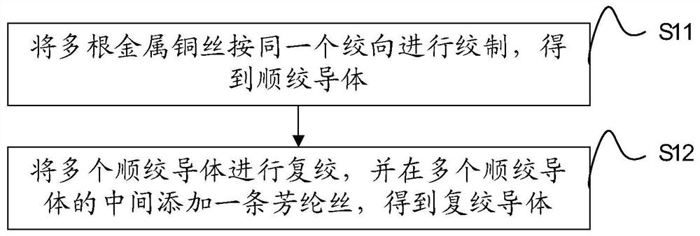 Manufacturing method of bending-resistant drag chain cable