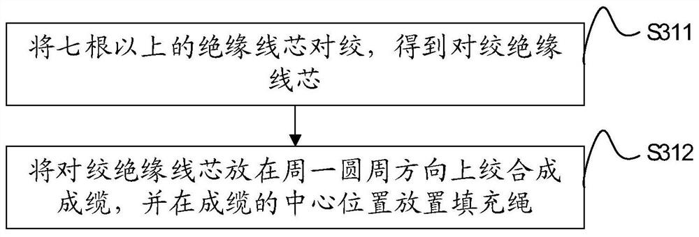 Manufacturing method of bending-resistant drag chain cable