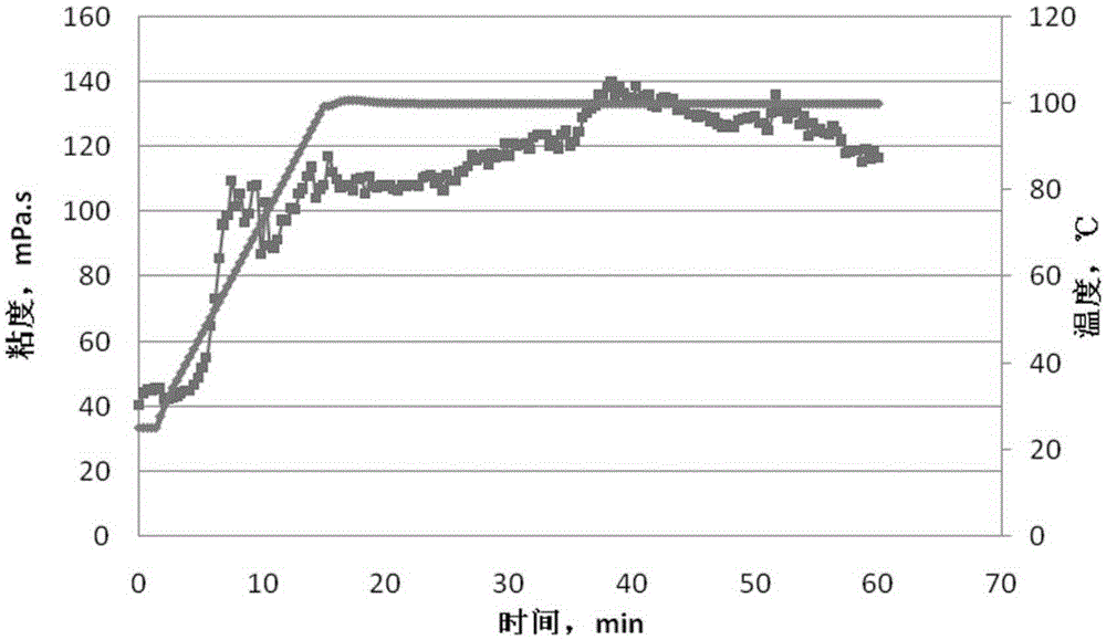 Clean self-thermogenesis pressurization reservoir reconstruction liquid and preparation method thereof