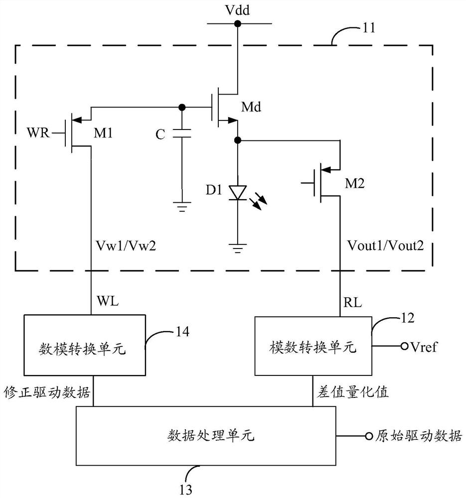 Calibration device, display chip and display