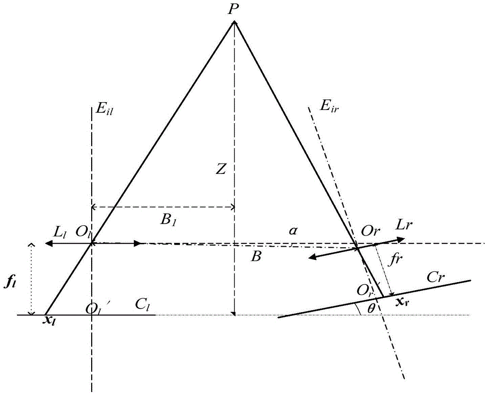 Optical axis nonlinear binocular range finding method