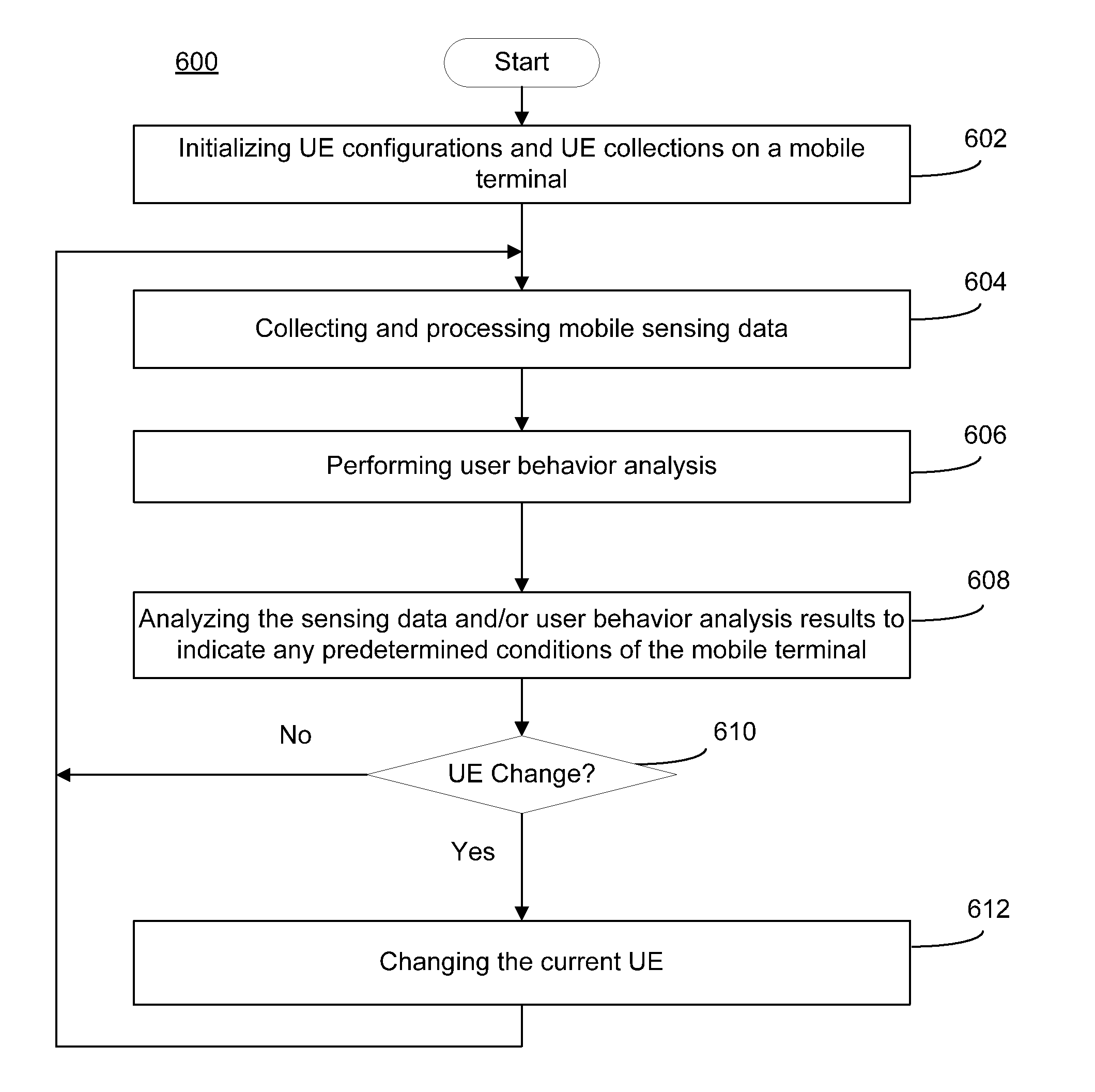 System and method for mobile platform virtualization