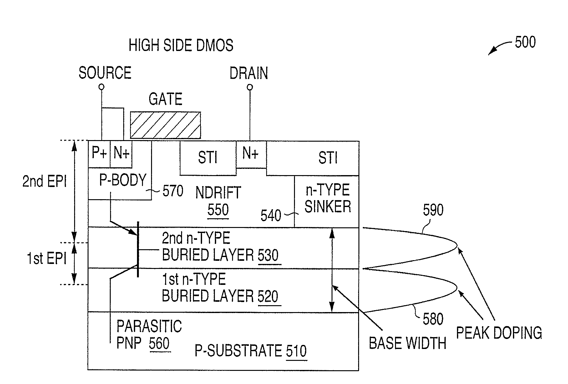 System and method for manufacturing double epi n-type lateral diffusion metal oxide semiconductor transistors