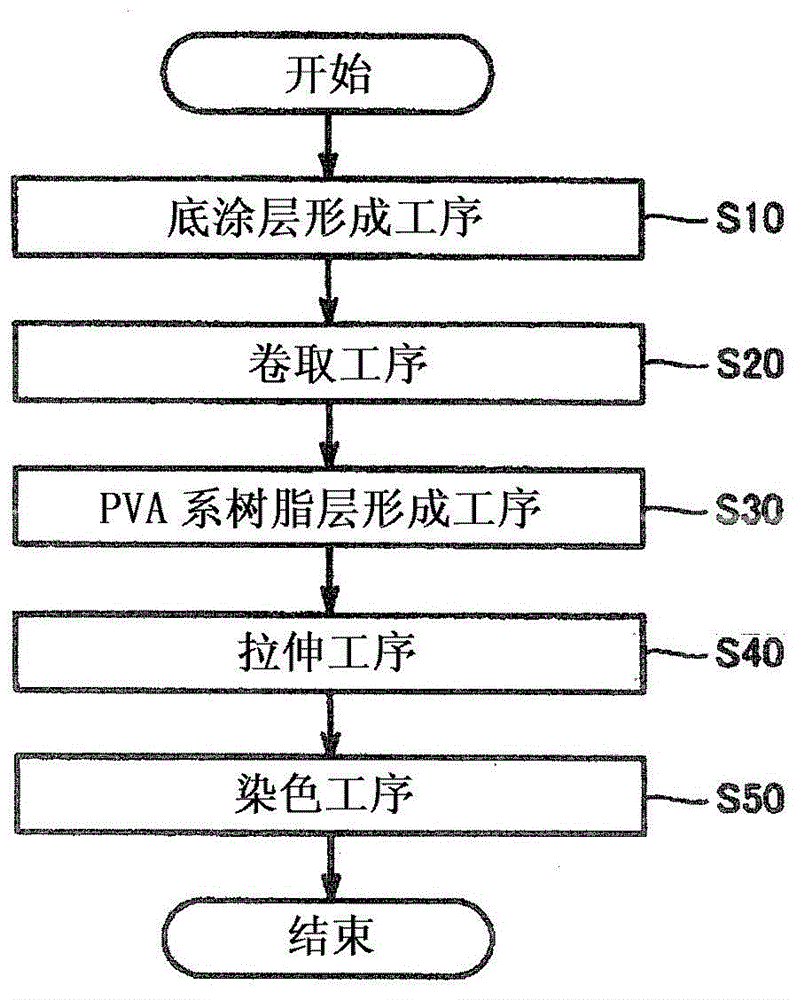 Methods for producing polarizing laminate film and polarizing plate