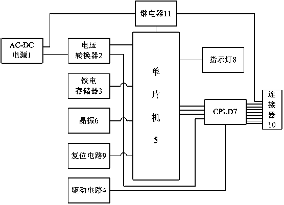 Full-electronic contact fuse tester and testing method