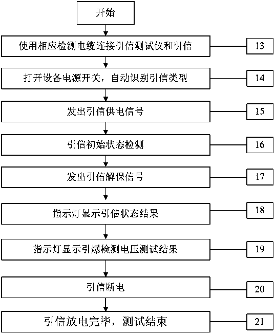 Full-electronic contact fuse tester and testing method