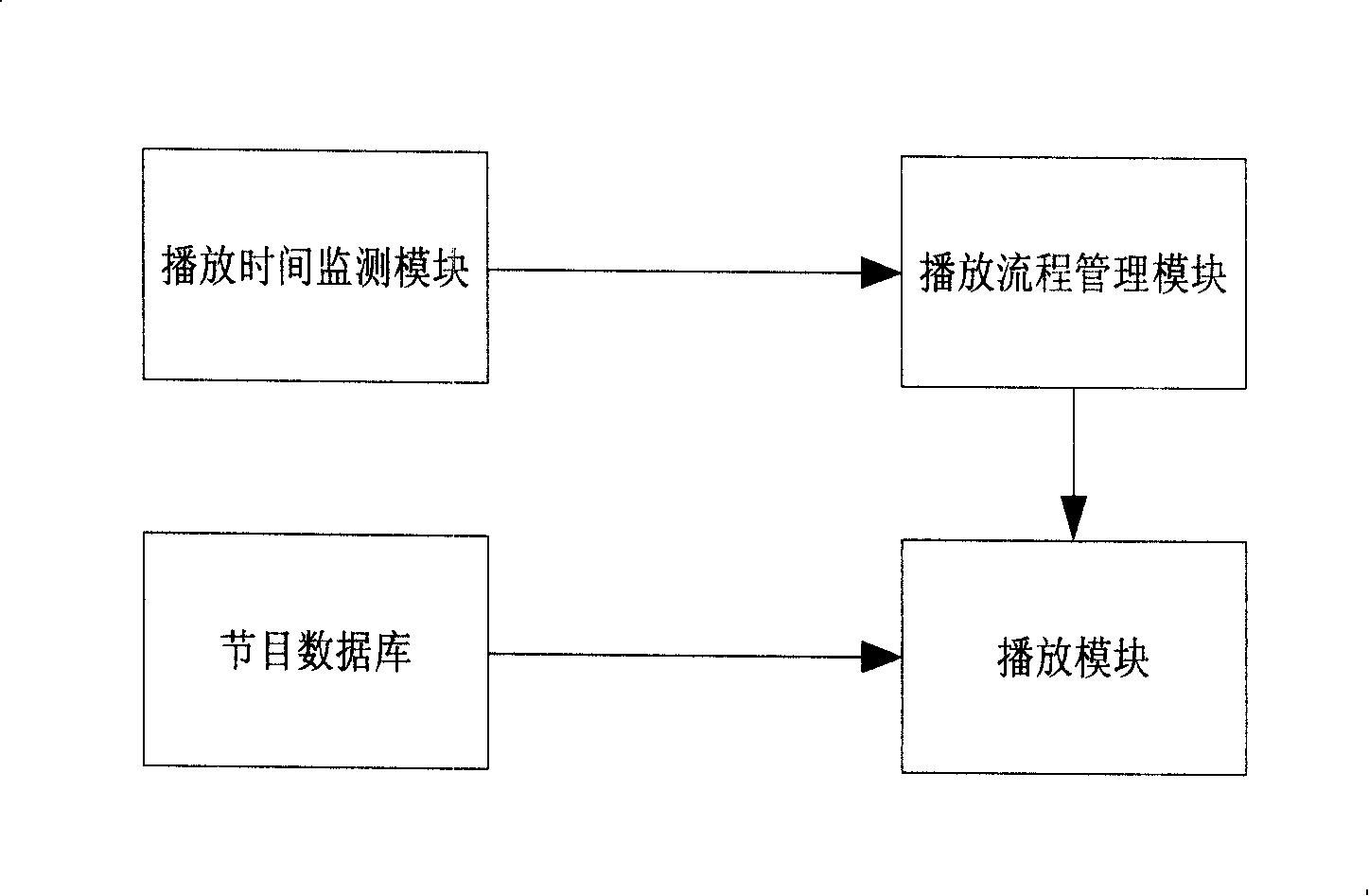 A playing system for mobile stream media program