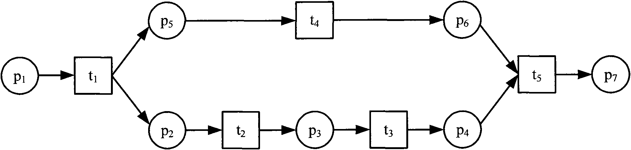 Self-adaptive combined service optimization method and device