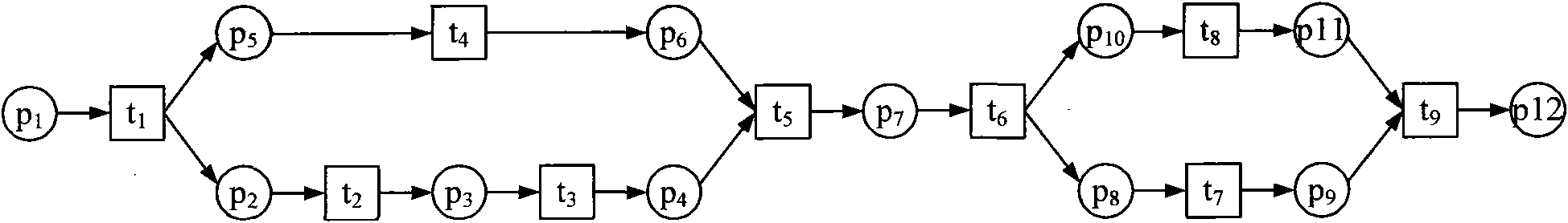 Self-adaptive combined service optimization method and device