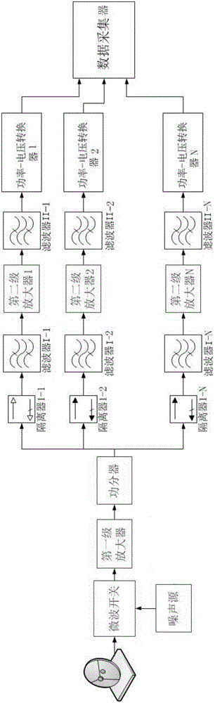 Research and early warning platform for influence on navigation signals caused by solar radio burst, and method of research and early warning platform