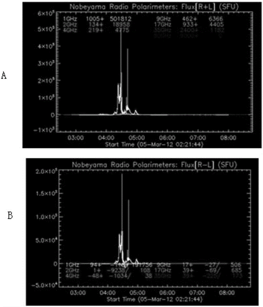 Research and early warning platform for influence on navigation signals caused by solar radio burst, and method of research and early warning platform