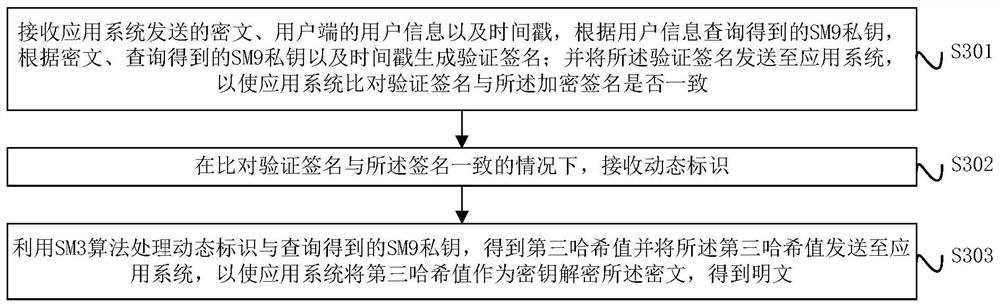 Digital signature and verification method, device and system