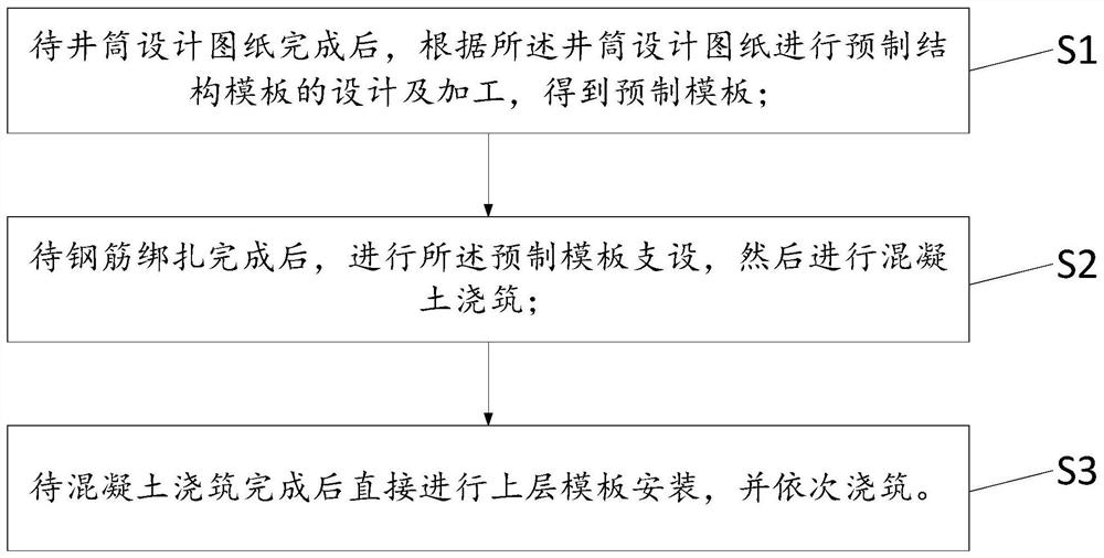 Sleeve wall construction method based on structural formwork