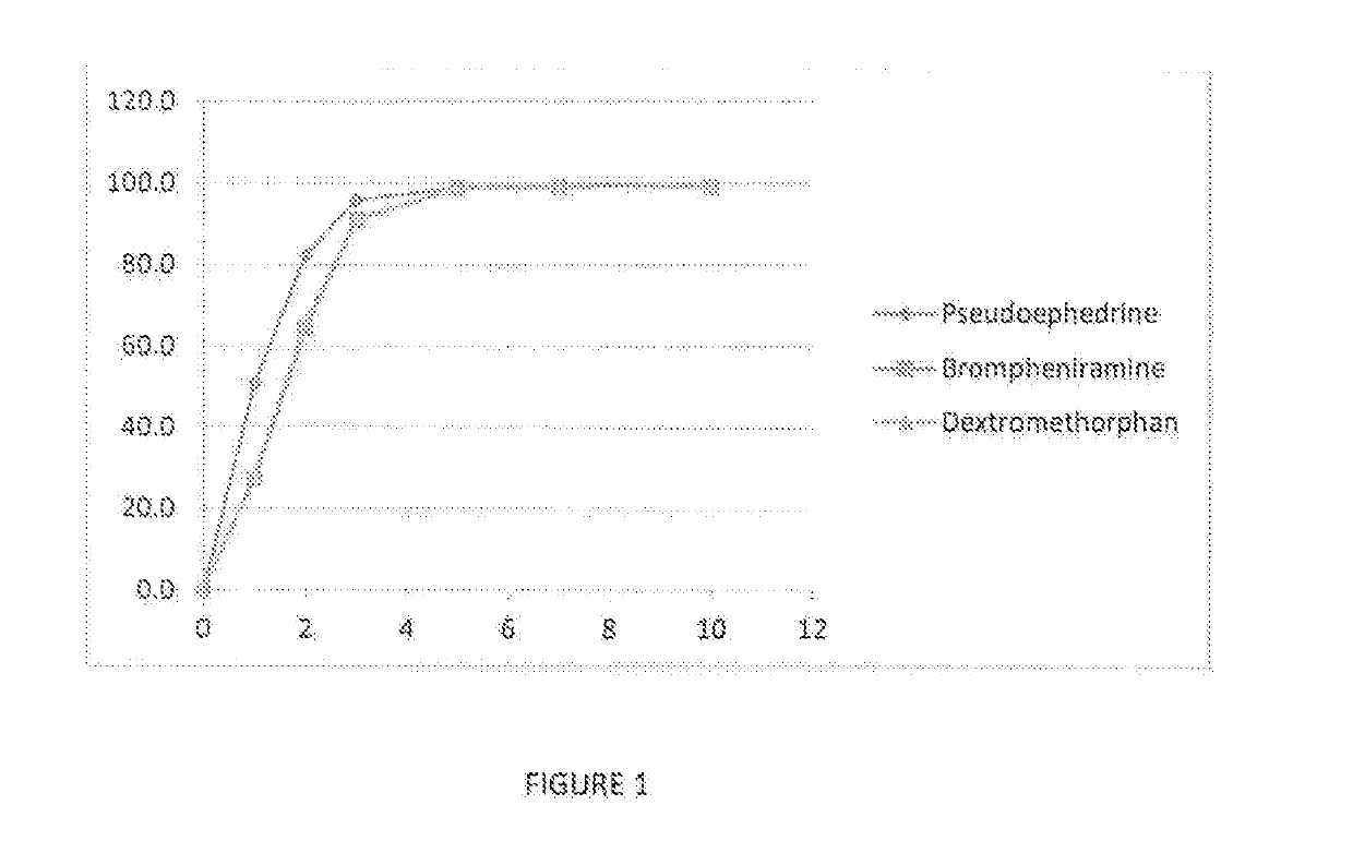 Antihistamine oral film dosage form and method of administrating same