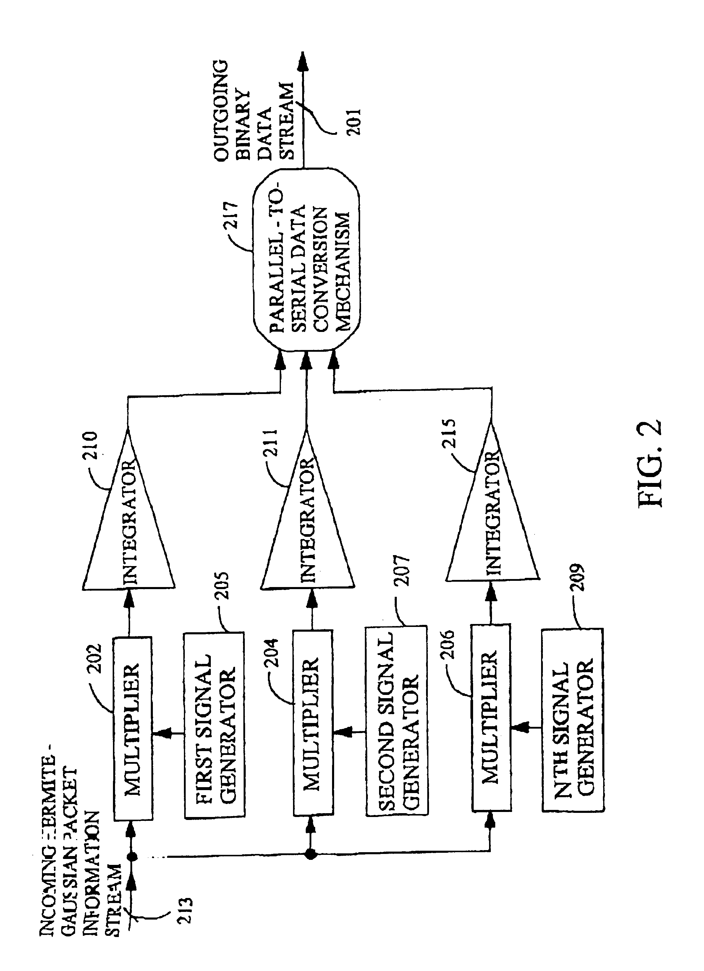 Techniques for communicating information using Hermite-Gaussian basis functions