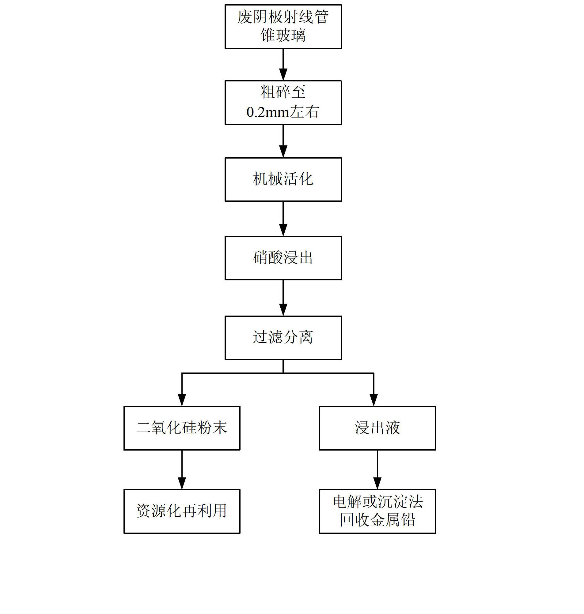 Method for treating waste cathode ray tube (CRT) cone glass by strengthening acid leaching through mechanical activation technology