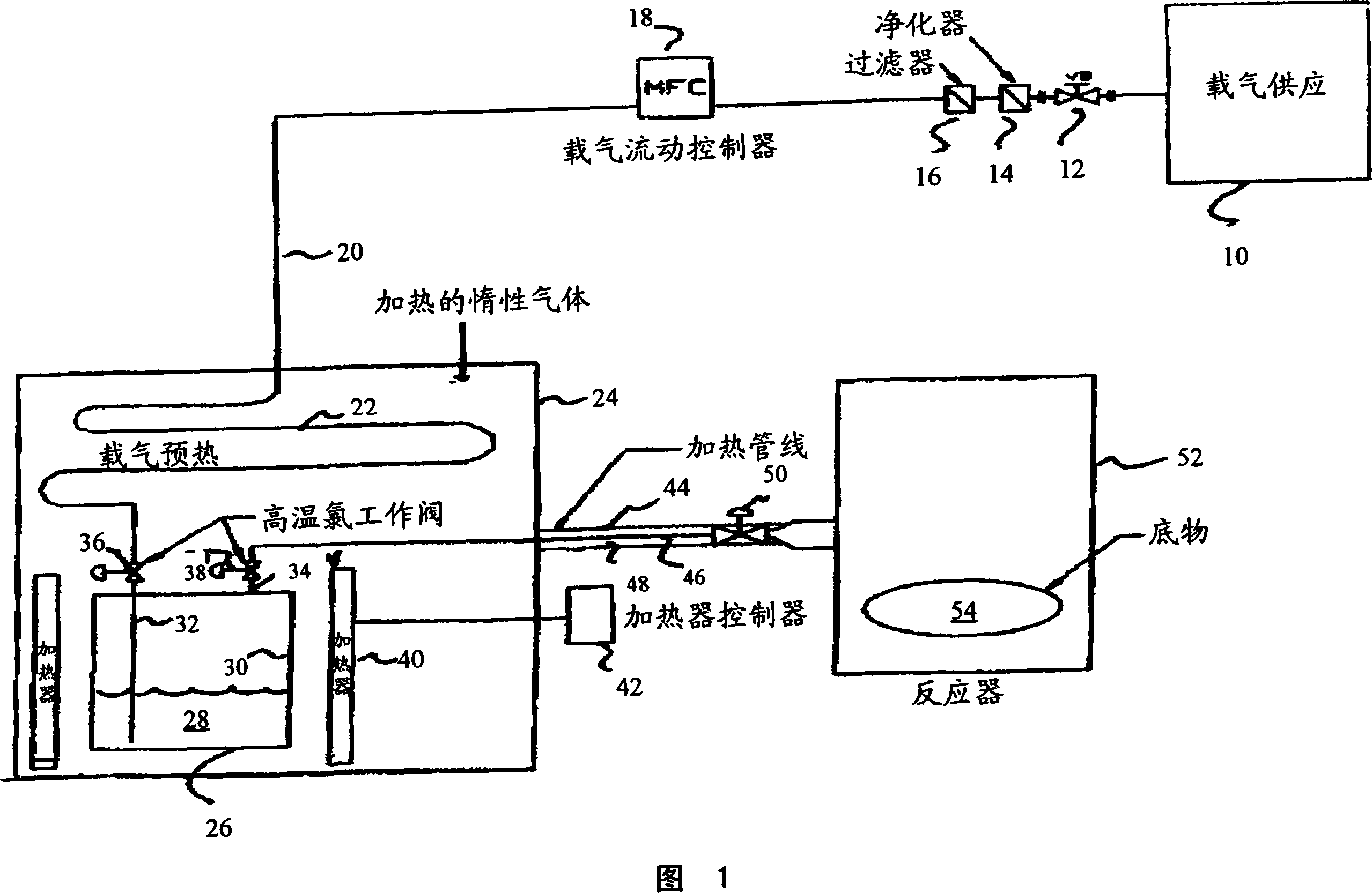 High flow gaci3 delivery