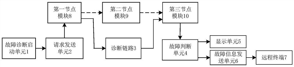 Method and system for fault diagnosis of industrial control equipment