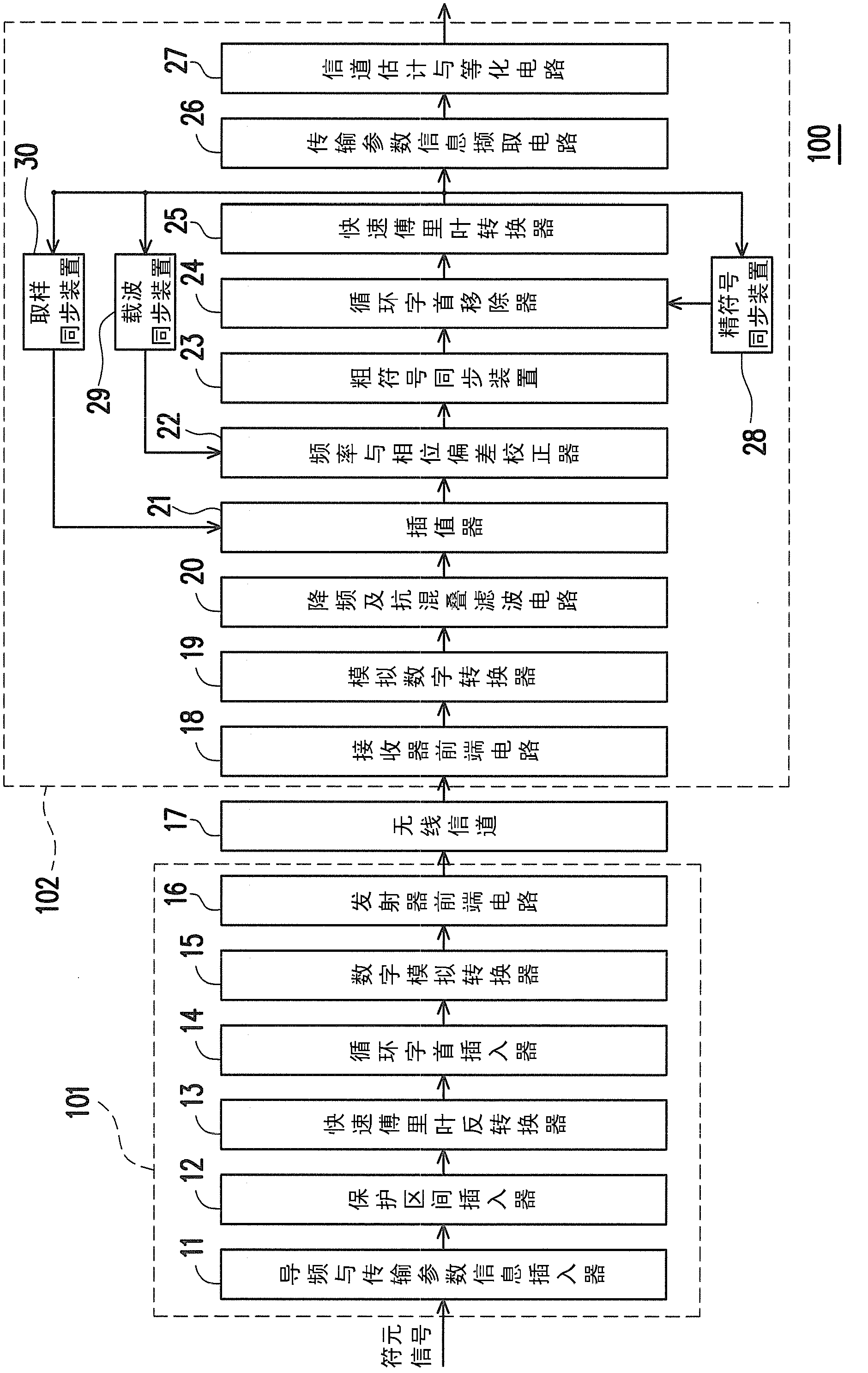 Fine symbol timing synchronization method and device