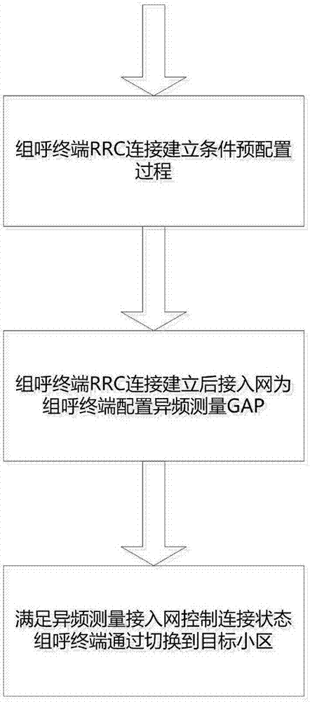 Trans-pilot-frequency cell mobility scheme realizing no downstream data loss of group calling terminal