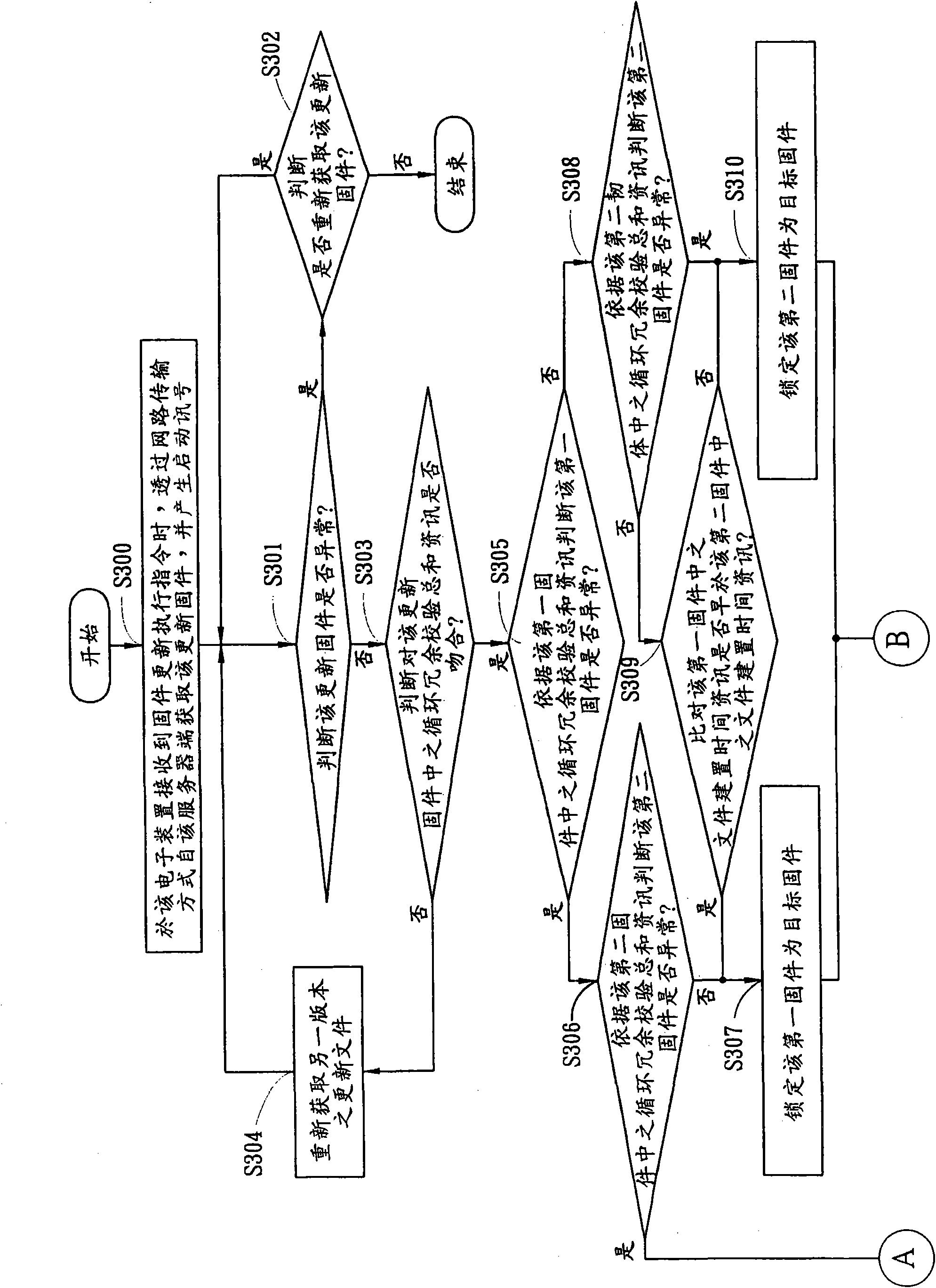 Firmware update system, method and building method of firmware of firmware update system