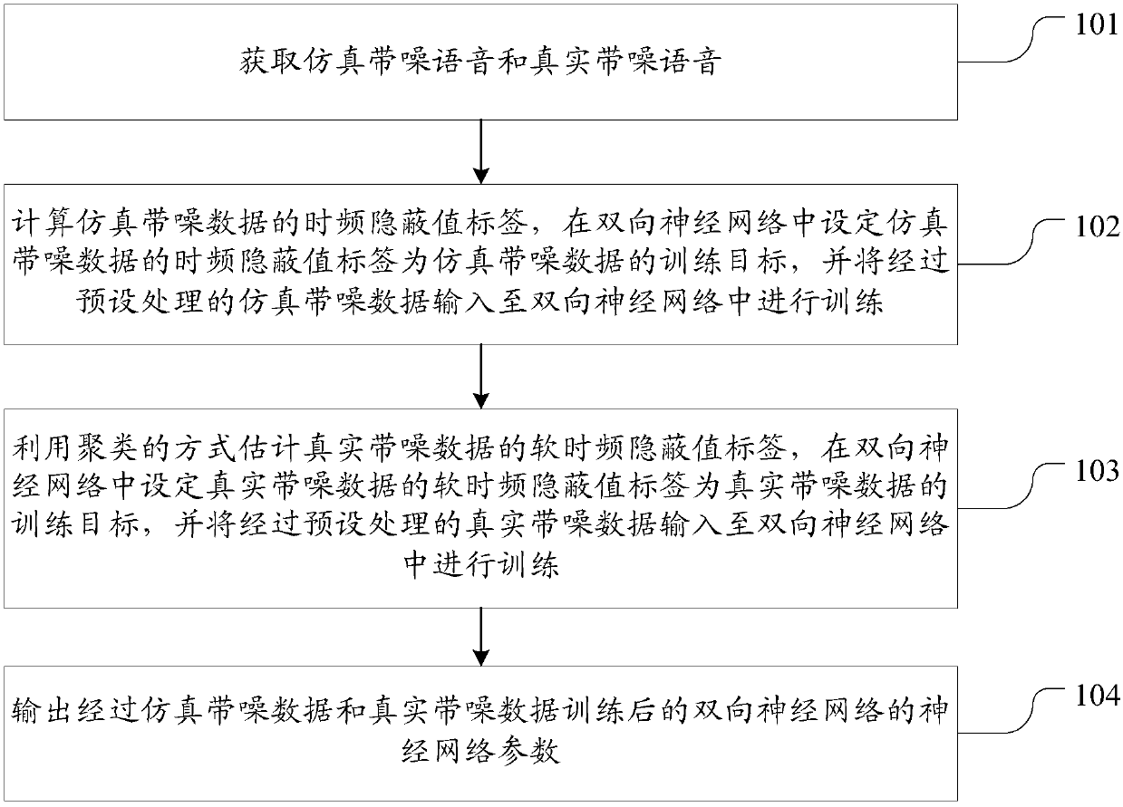 Training and identification method and system of bidirectional neural network model