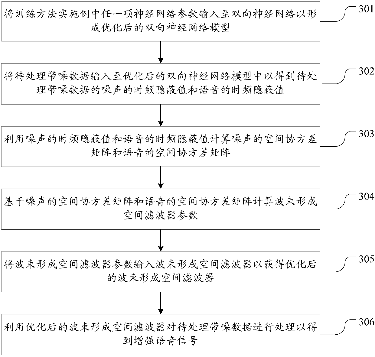 Training and identification method and system of bidirectional neural network model