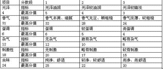 Formula of tobacco flavoring essence with sweet fragrance