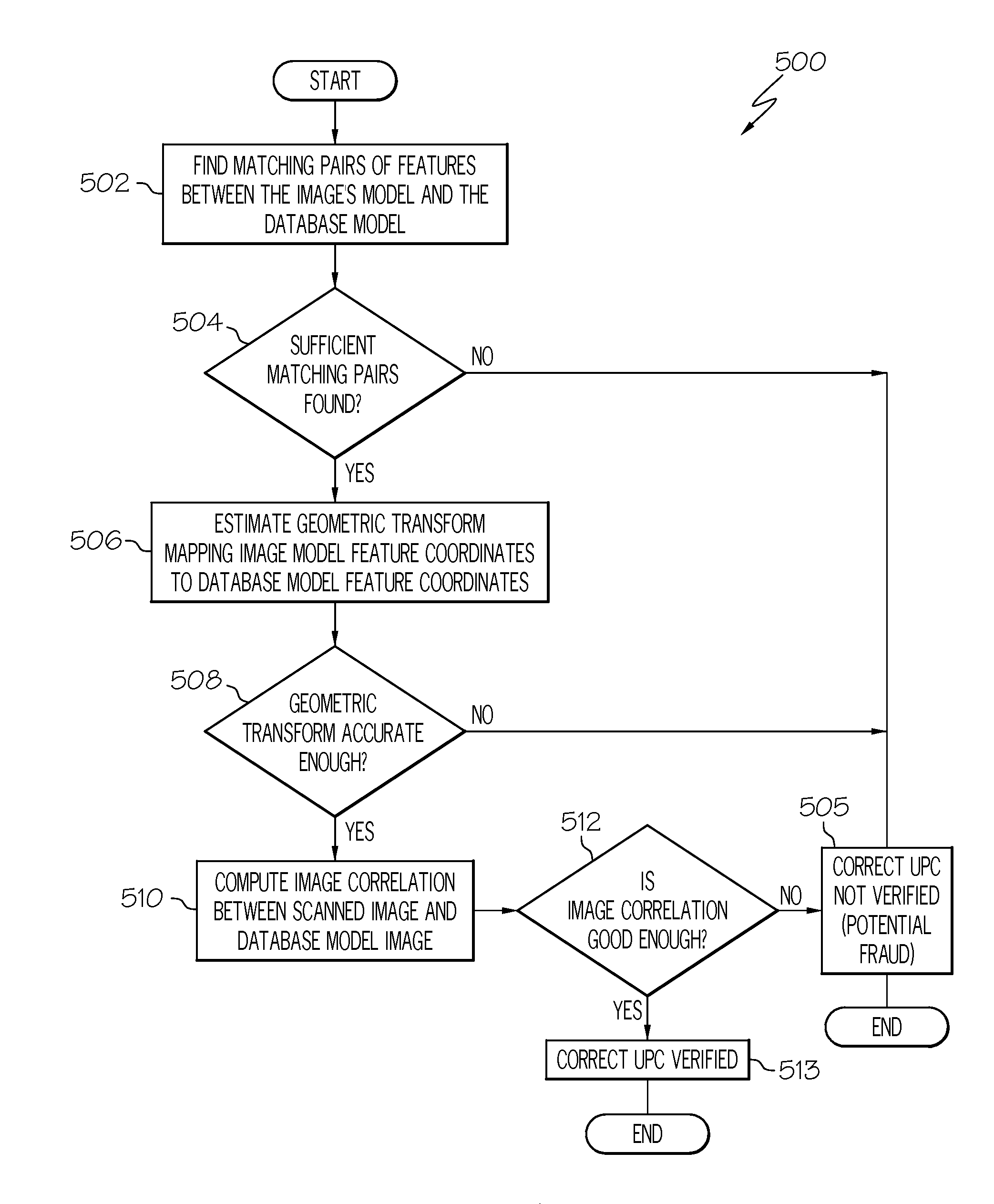 UPC substitution fraud prevention