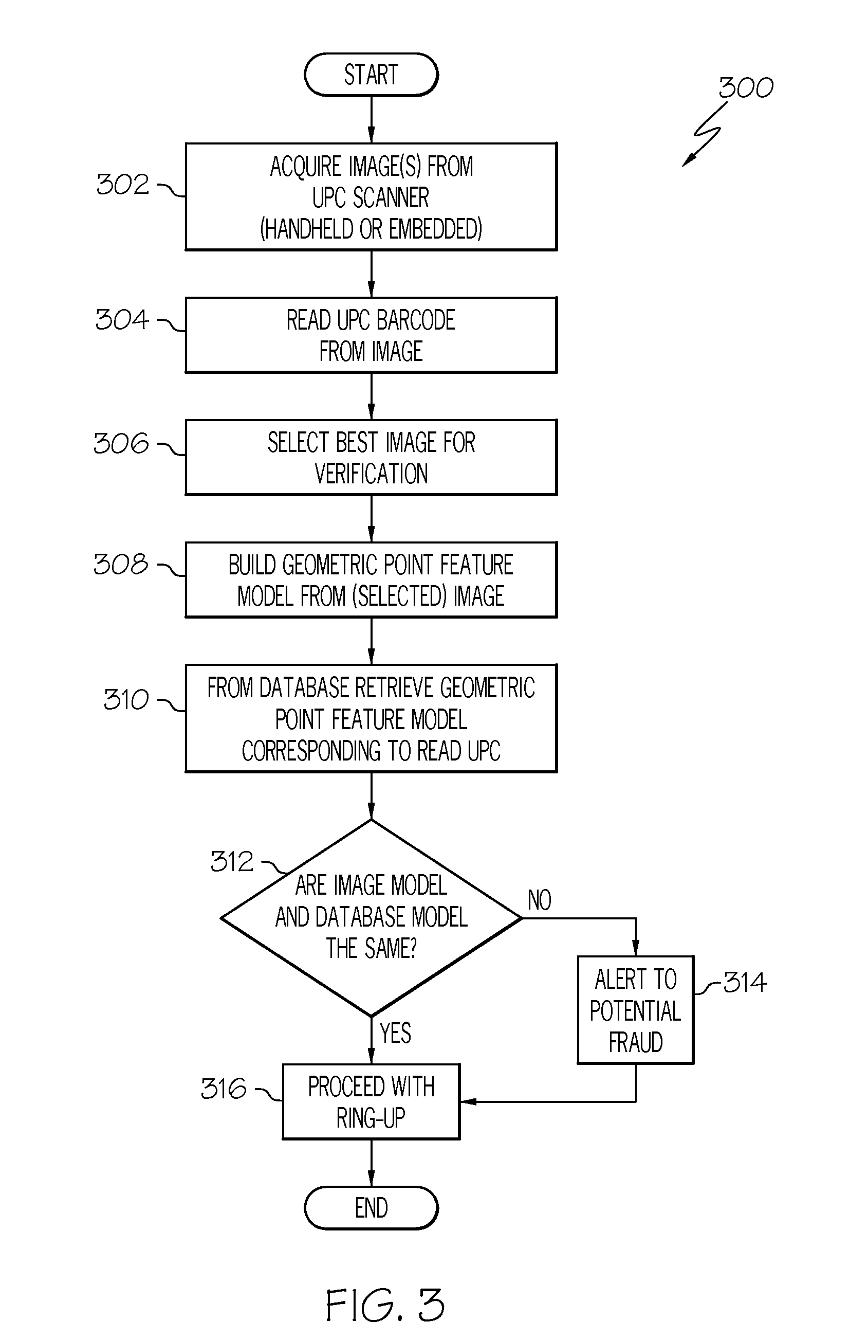 UPC substitution fraud prevention