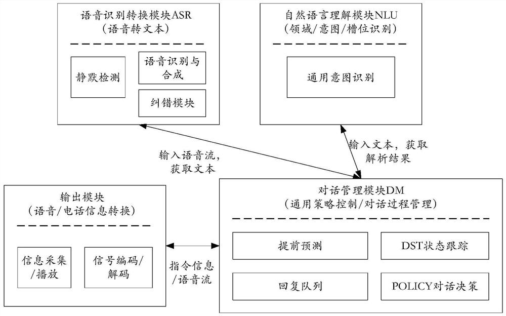 Method and device for outputting response information, electronic equipment and storage medium