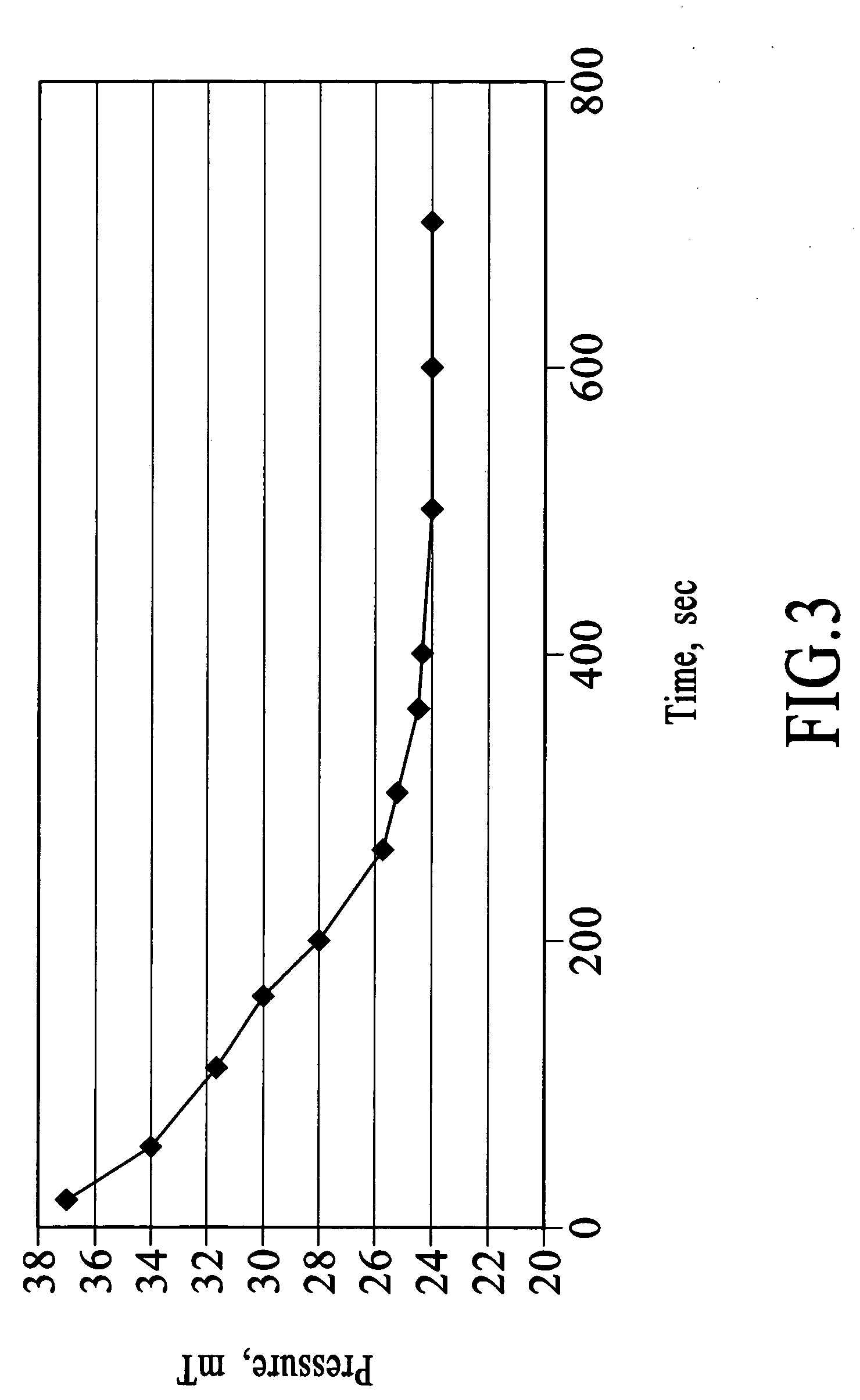 Clean process for an electron beam source