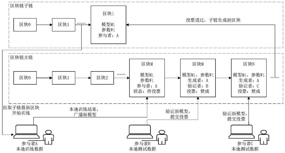 Model training method, device and equipment