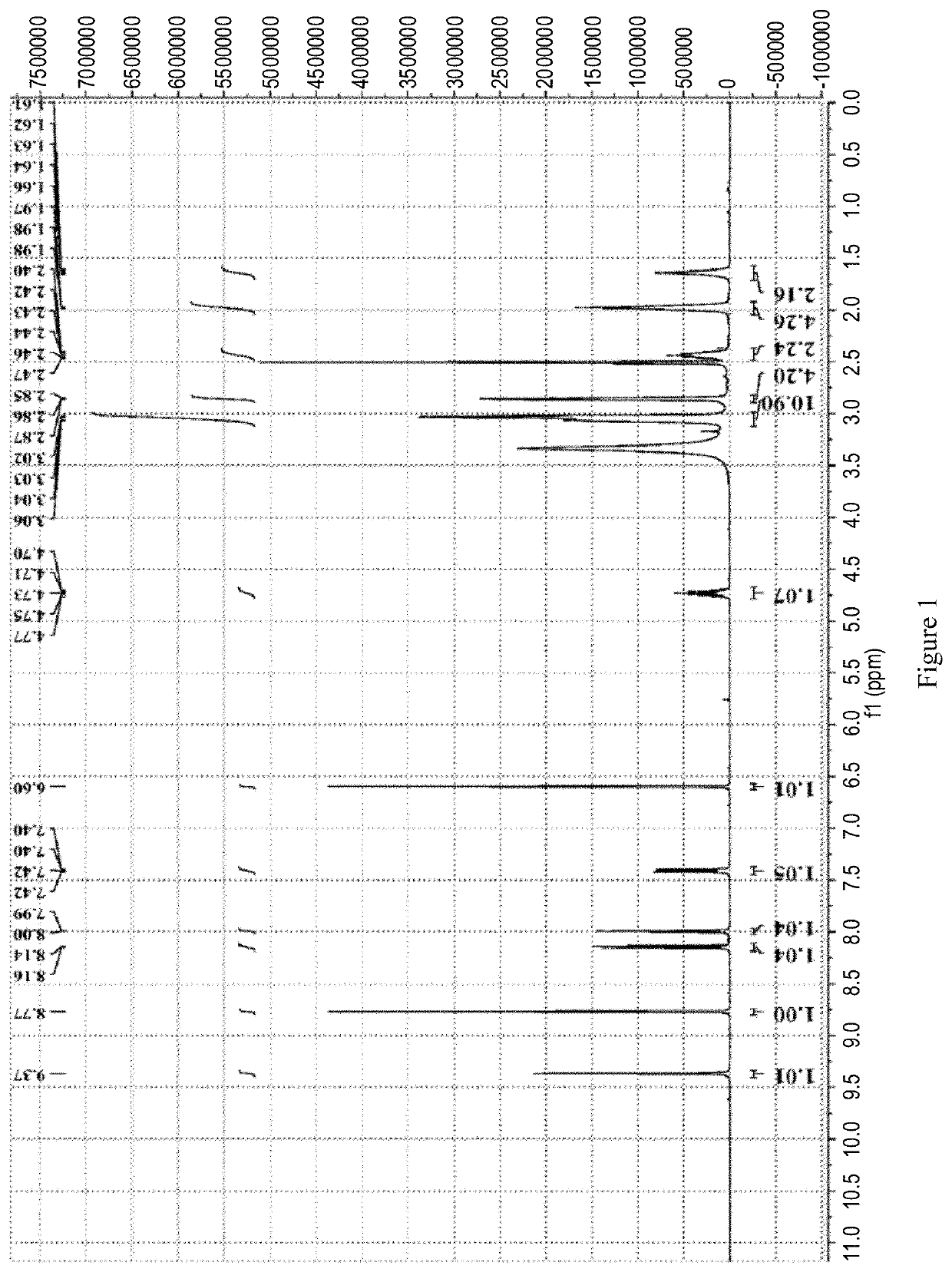 Co-crystals of ribociclib and co-crystals of ribociclib monosuccinate, preparation method therefor, compositions thereof, and uses thereof