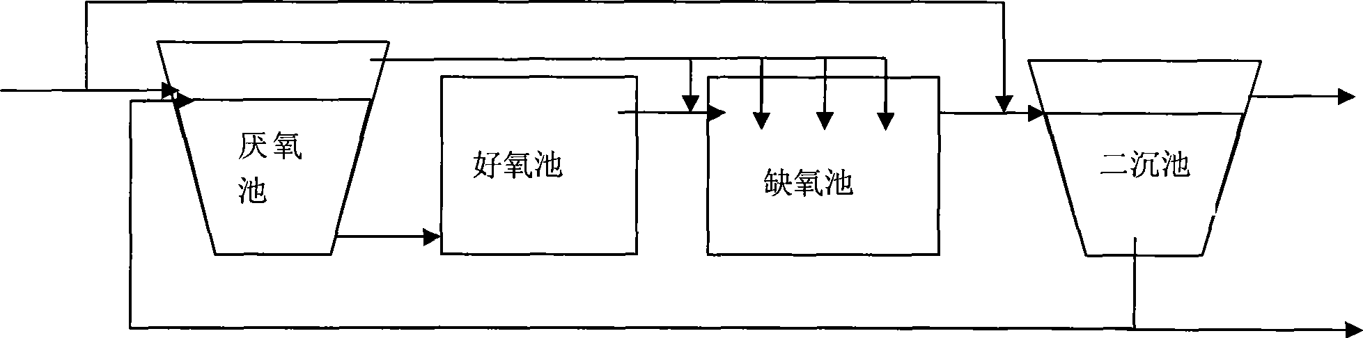 Anaerobic adsorption dephosphorization and denitrification process