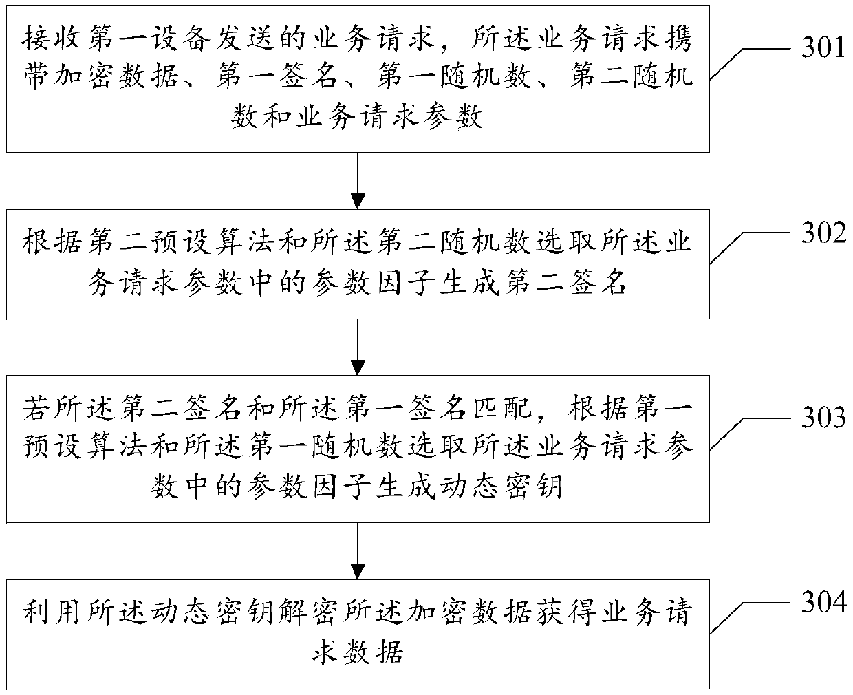 Data encryption method and device, and data decryption method and device