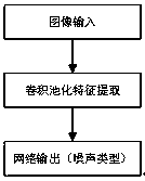 CT scanning auxiliary method based on image detection, computer readable storage medium and CT scanning device