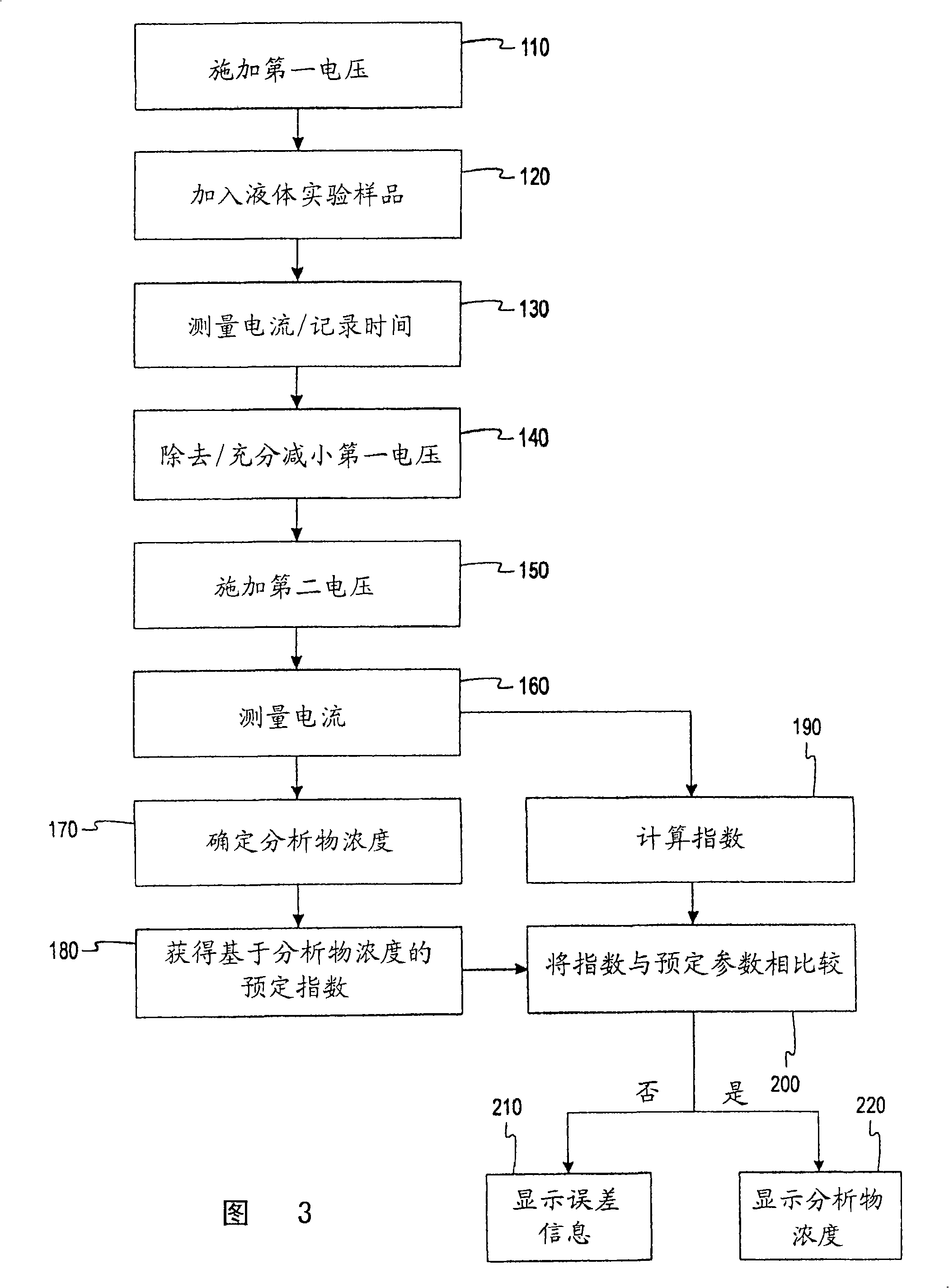 Method of detecting bias in enzyme electrode measurements