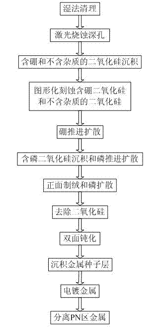 Deep hole staggered back contact solar battery structure and manufacturing method thereof