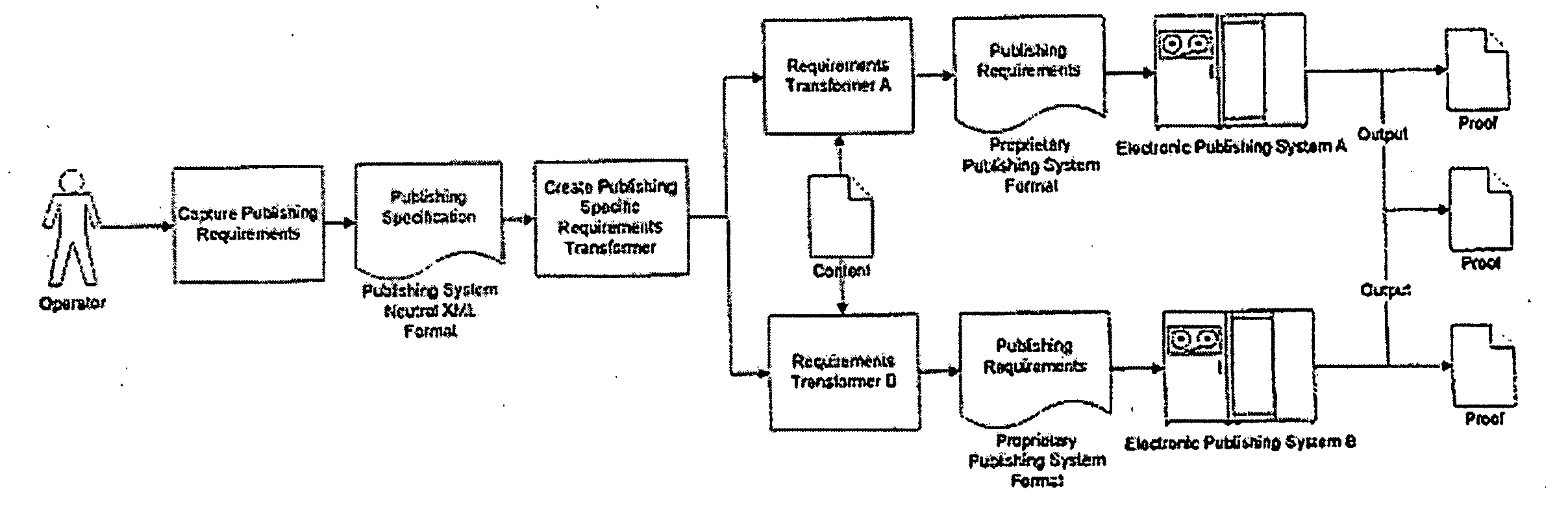 Electronic publishing system and method for managing publishing requirements in a neutral format