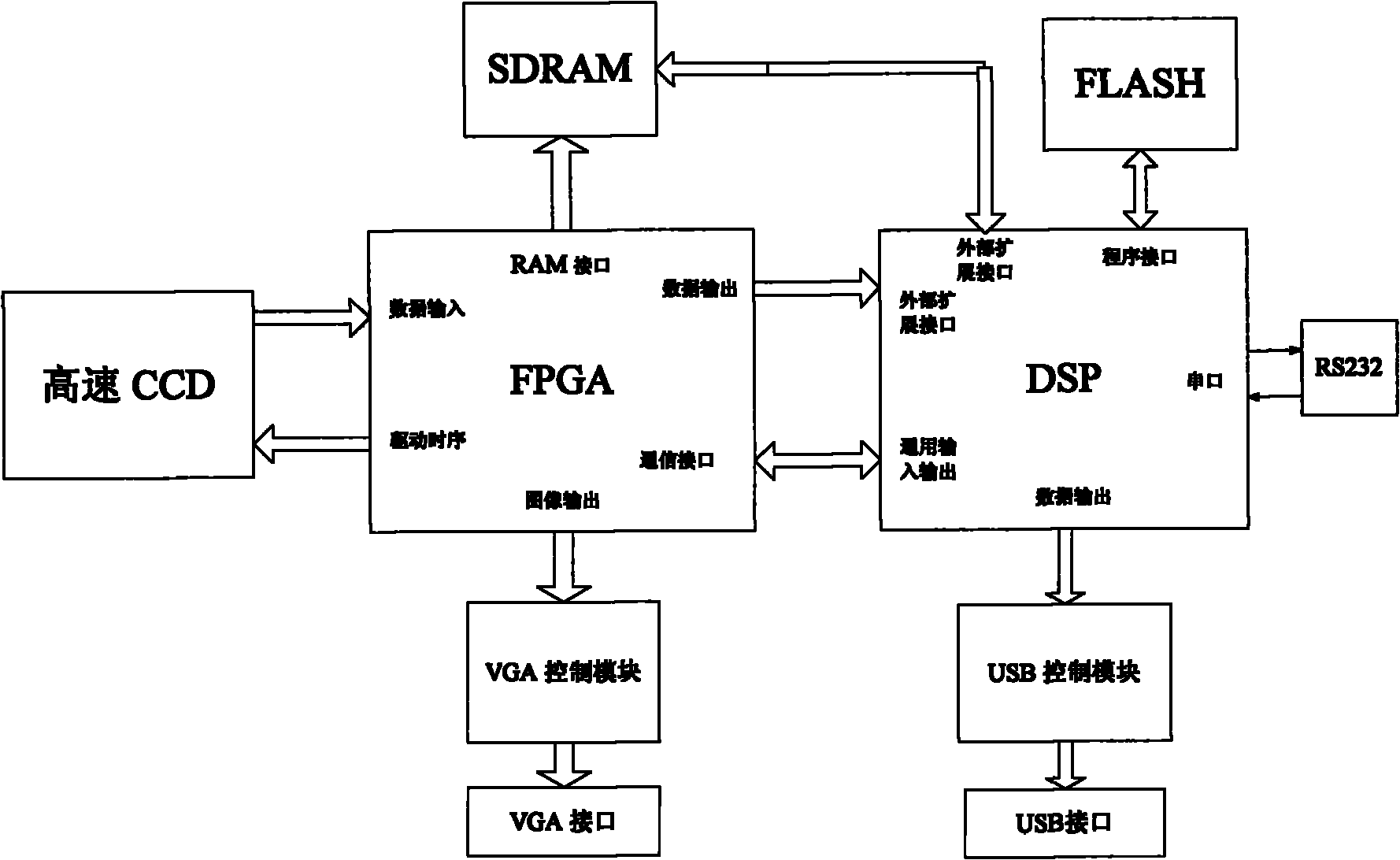 Global motion detection method based on joint transformation correlator