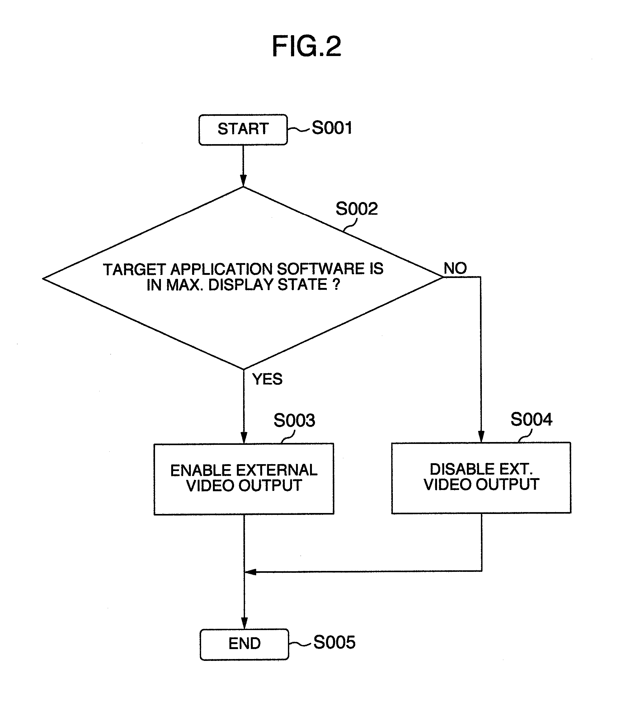 Video display system and display control method