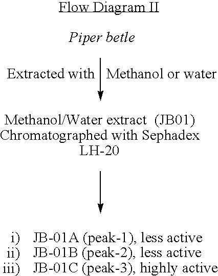 Herbal composition of blend of active components prepared from murrya koenigii and piper betle useful for blocking of 5 lipoxygenase activity leading to the inhibition of leukotriene synthesis, suppression of interleukin-4 production, and enhancement of gamma interferon release