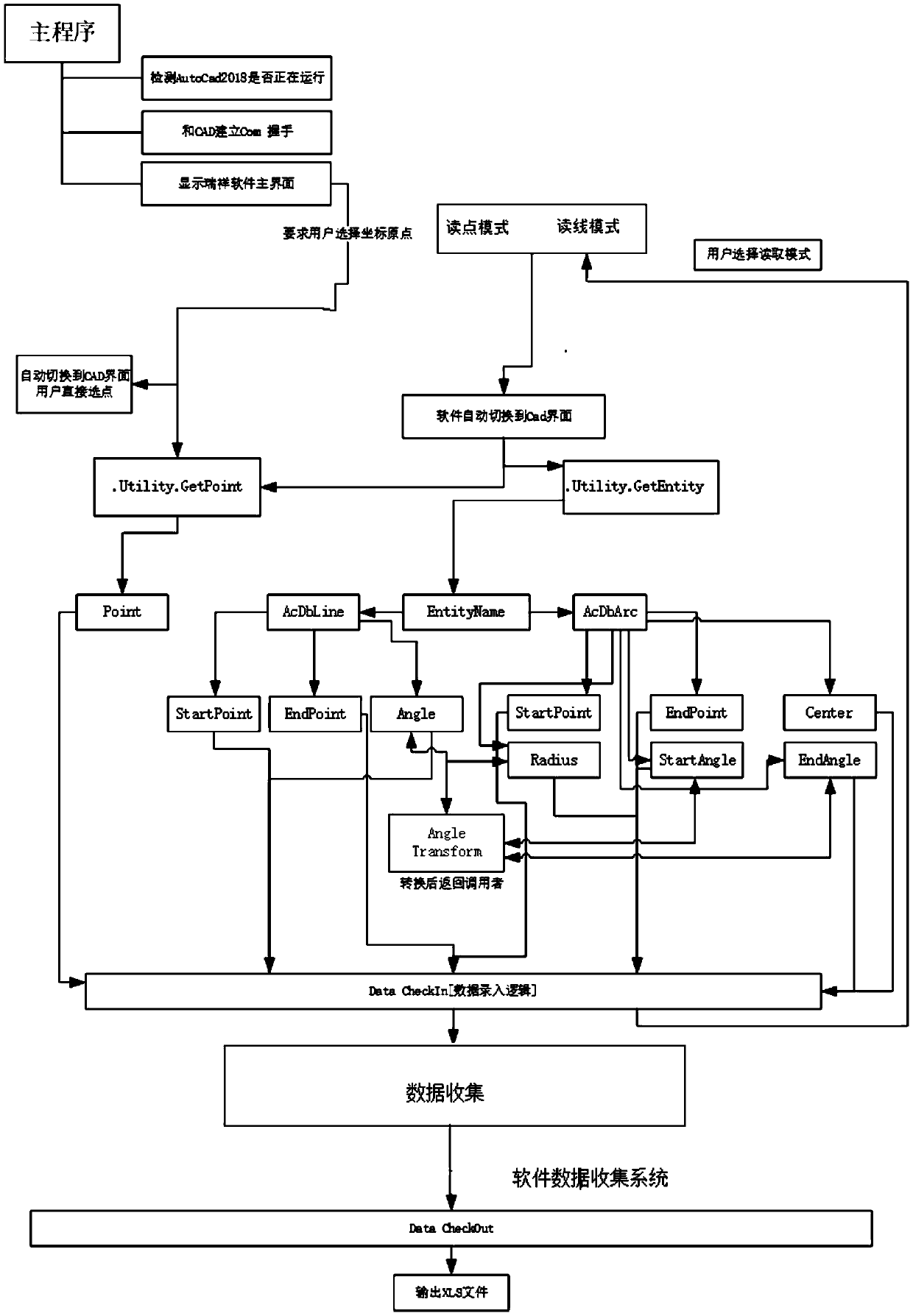 Method for acquiring logistics transportation simulation path of digital factory